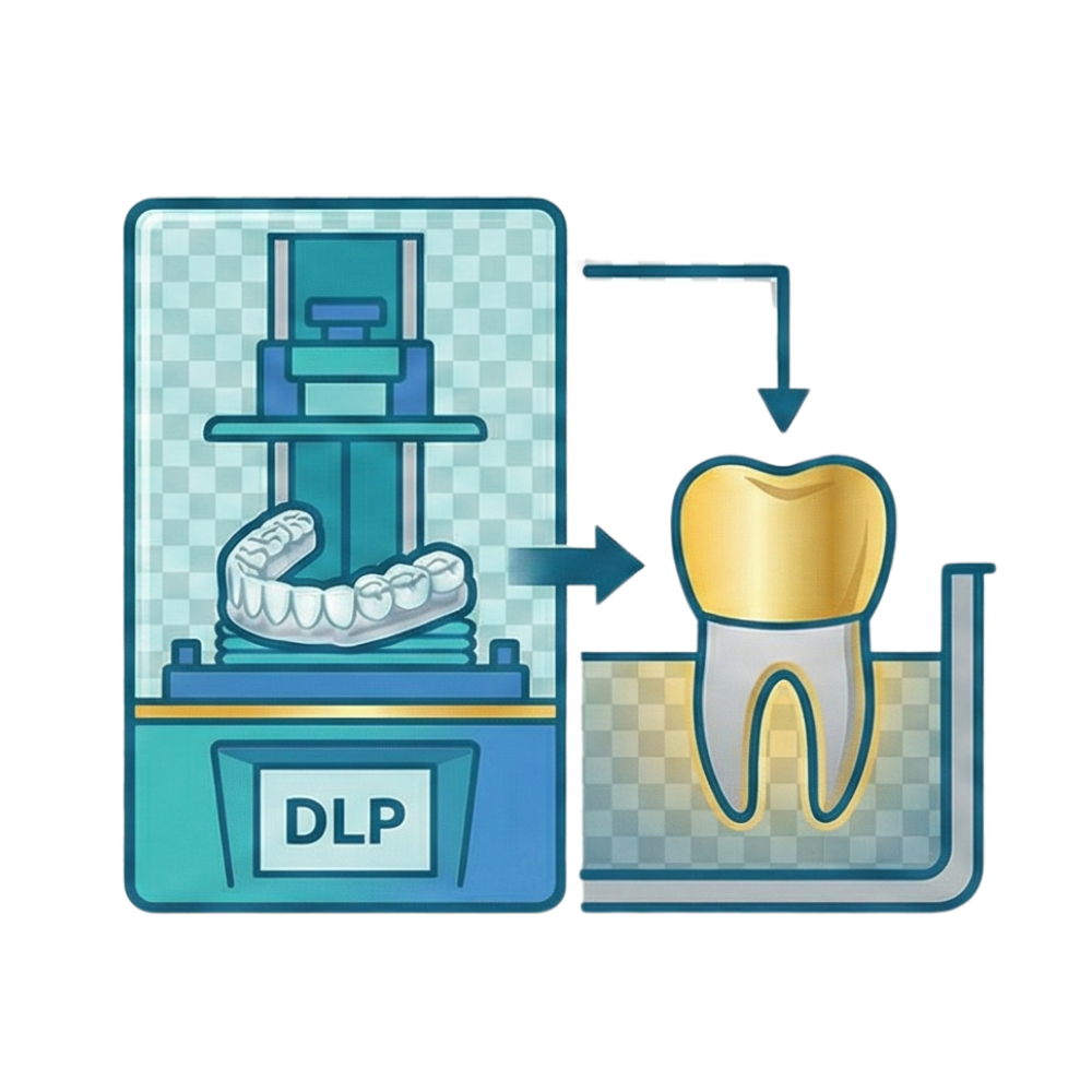 3D-Druck und Galvano